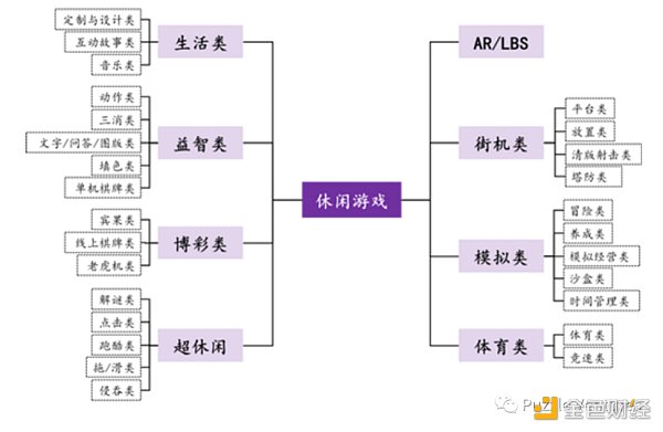 休闲游戏将是下一个Web3流量入口3