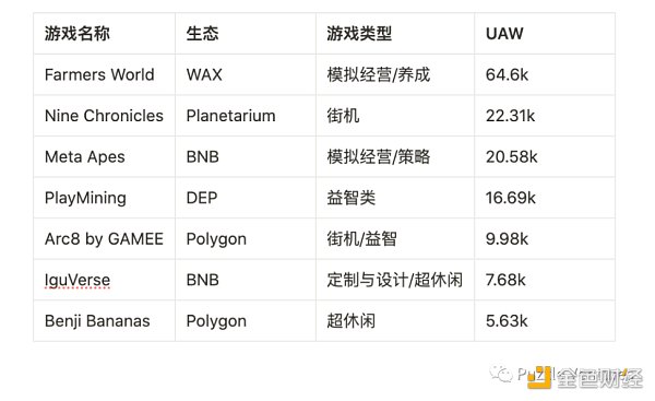 休闲游戏将是下一个Web3流量入口4