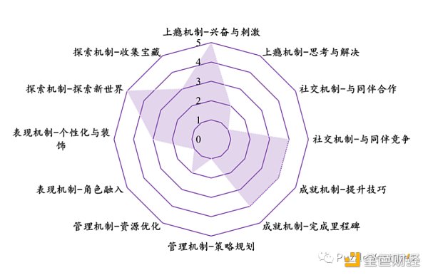 休闲游戏将是下一个Web3流量入口7