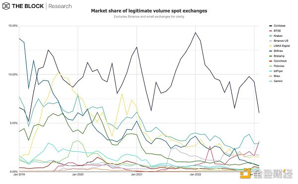 12图解读:2月引领加密市场早春回暖7