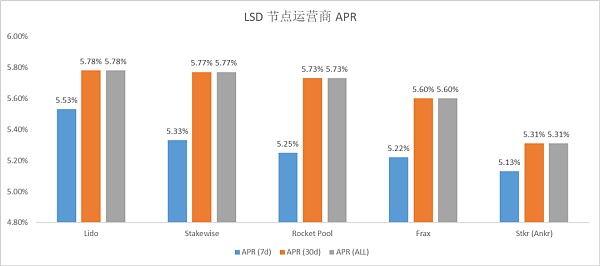 数据解读以太坊质押赛道8