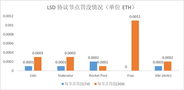 数据解读以太坊质押赛道9
