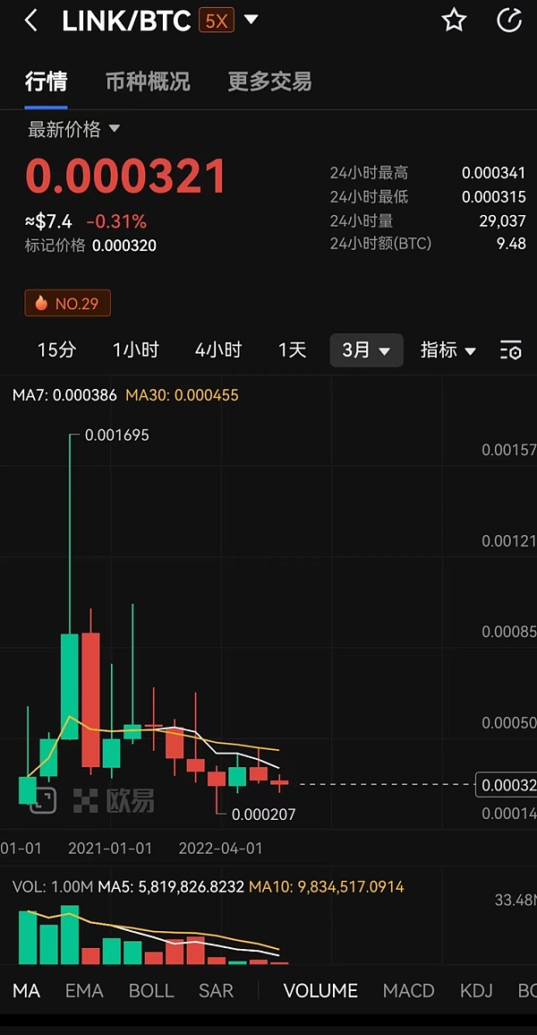 很多项目明明是”大白马”为何T抹茶en却跌跌不休？1