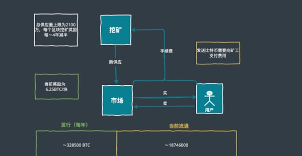 很多项目明明是”大白马”为何T抹茶en却跌跌不休？2