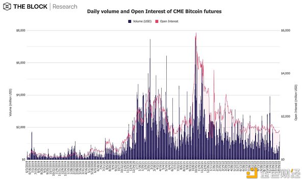 12张图解读12月加密市场数据，逆势增长NFT市场迎曙光？