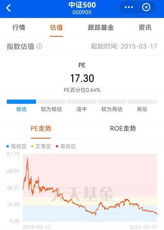 封闭式基金排行一览表（封闭式基金排行一览表下载）