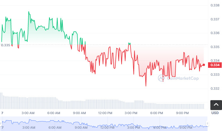 SOVI币怎么买？如何购买SOVI币(SOVI/USDT)1