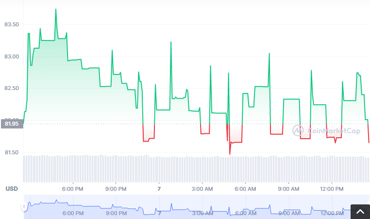 DTLT币怎么买？如何购买DTLT币(DTLT/USDT)1