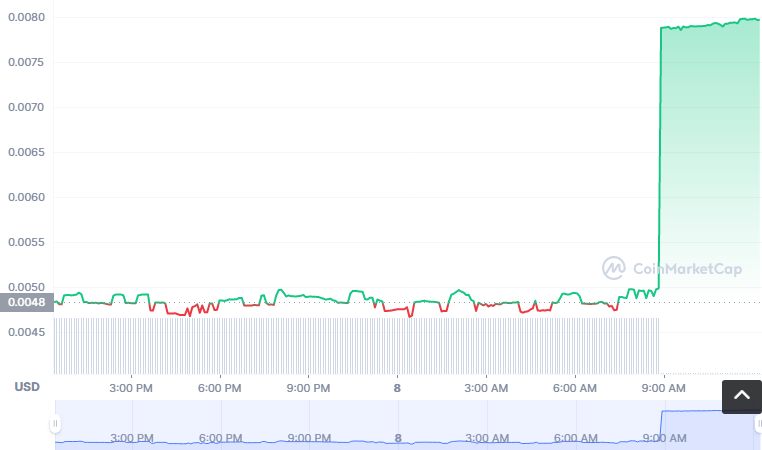 TIA币怎么买？如何购买TIA币(TIA/USDT)1