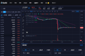 莱特币2015-2023历史价格|莱特币历史价格汇总2