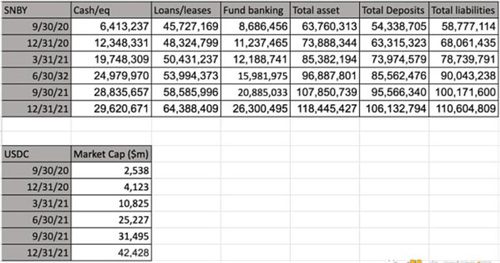 稳定币风险状况：USDT和USDC安全吗？-第2张图片-欧意下载