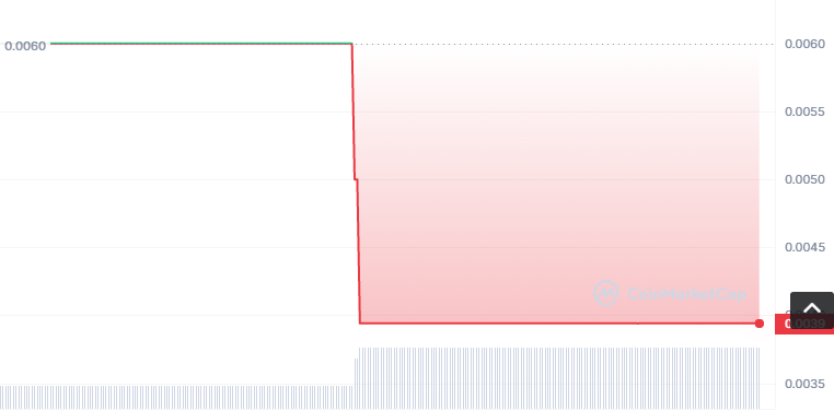 SST币怎么买？如何购买SST币(SST/USDT)1