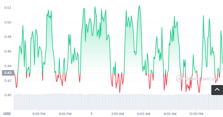 CMN币怎么买？如何购买CMN币(CMN/USDT)1