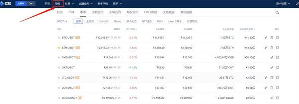 怎么买狗狗币 狗狗币未来真能涨到150美元-第2张图片-欧意下载