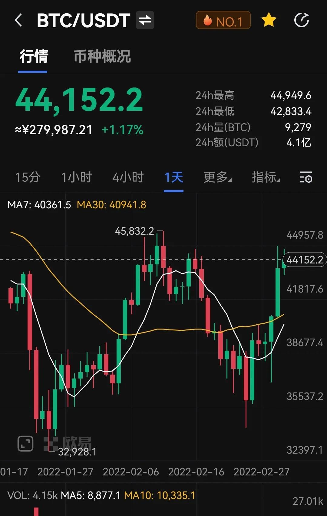 比特币继续上涨还面临哪些风险,比特币背后的危机-第1张图片-欧意下载 比特币继续上涨还面临哪些风险,比特币背后的危机-第1张图片-欧意下载