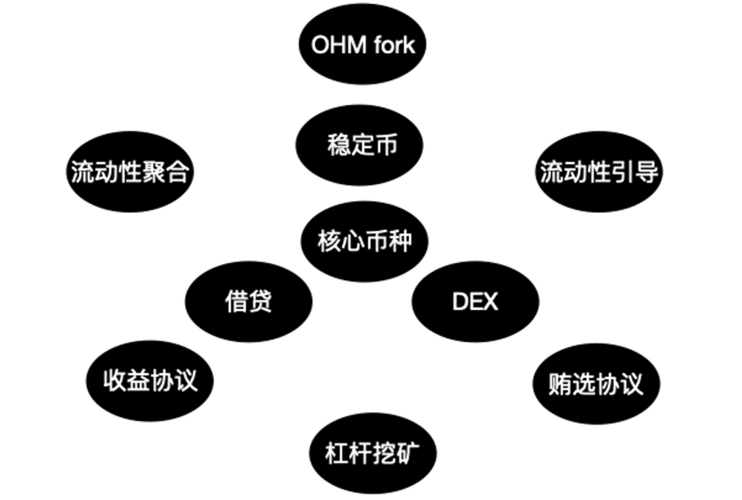 从Orderbo抹茶到vAMM再到P2Pool,解读衍生品DEX的LP产品化趋势2