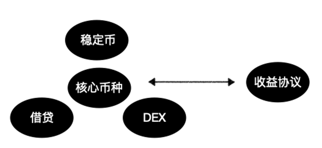 从Orderbo抹茶到vAMM再到P2Pool,解读衍生品DEX的LP产品化趋势3