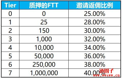 bibox(bibox交易平台app下载最新版)-第9张图片-欧意下载 bibox(bibox交易平台app下载最新版)-第9张图片-欧意下载