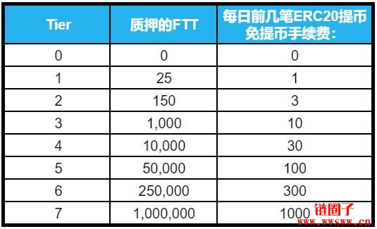 bibox(bibox交易平台app下载最新版)-第17张图片-欧意下载 bibox(bibox交易平台app下载最新版)-第17张图片-欧意下载