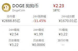 狗狗币最初多少钱一枚 狗狗币最初发行价-第1张图片-欧意下载 狗狗币最初多少钱一枚 狗狗币最初发行价-第1张图片-欧意下载