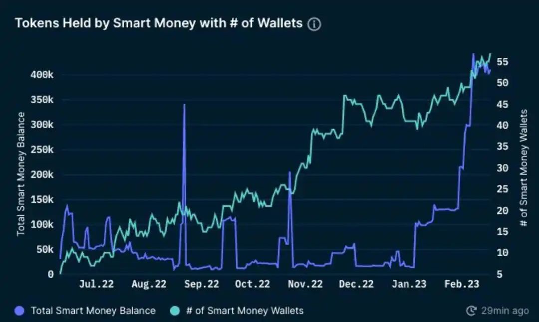 为什么AuraFinance可能成为LSD最大的黑马?13