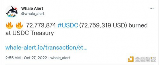 数据：USDC Trasury烧毁72,773,874枚USDC