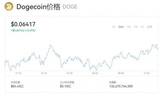 狗狗币今天的价格是多少 狗狗币最新价格