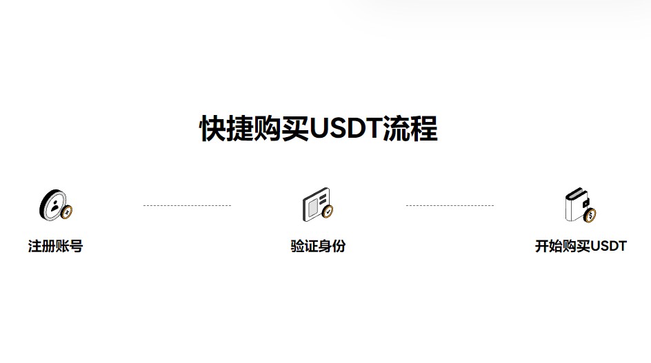 殴意虚拟货币实时行情 OK交易平台苹果下载-第2张图片-欧意下载