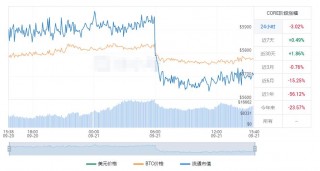 cor币2023最新价格_中本聪币今日价格行情