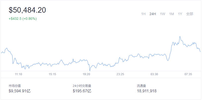 2021-12-27Bitcoin（比特币）价格1