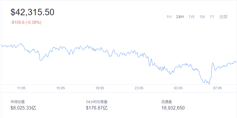 2022-01-18Bitcoin（比特币）价格1