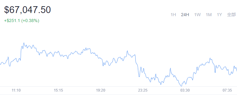 2021-11-10Bitcoin(比特币)价格1