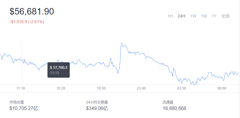2021-11-23Bitcoin(比特币)价格1