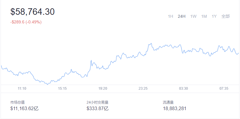 2021-11-26Bitcoin(比特币)价格1