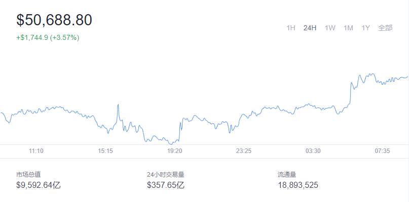 2021-12-07Bitcoin(比特币)价格1