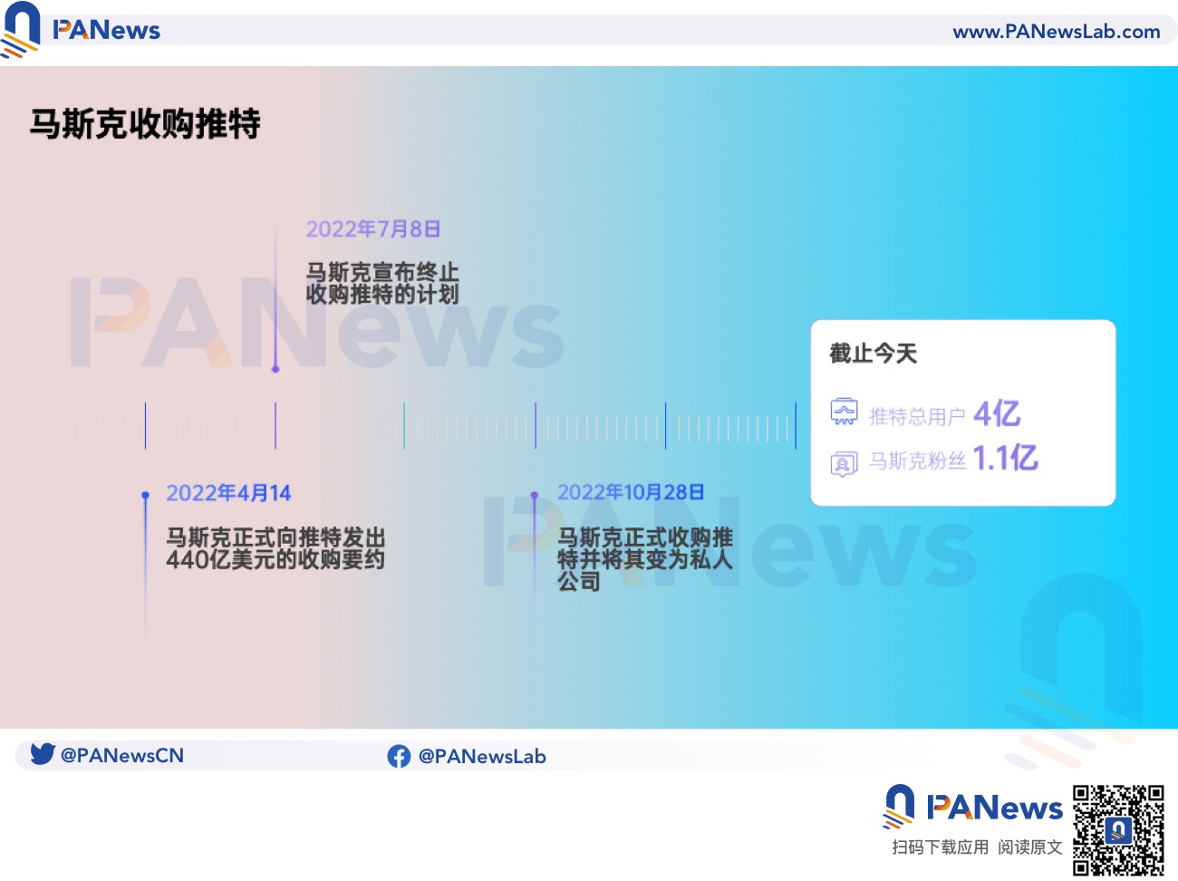 左转微信 右转Web 3:马斯克会把Twitter变成去中心化社交媒体吗?-第2张图片-欧意下载 左转微信 右转Web 3:马斯克会把Twitter变成去中心化社交媒体吗?-第2张图片-欧意下载