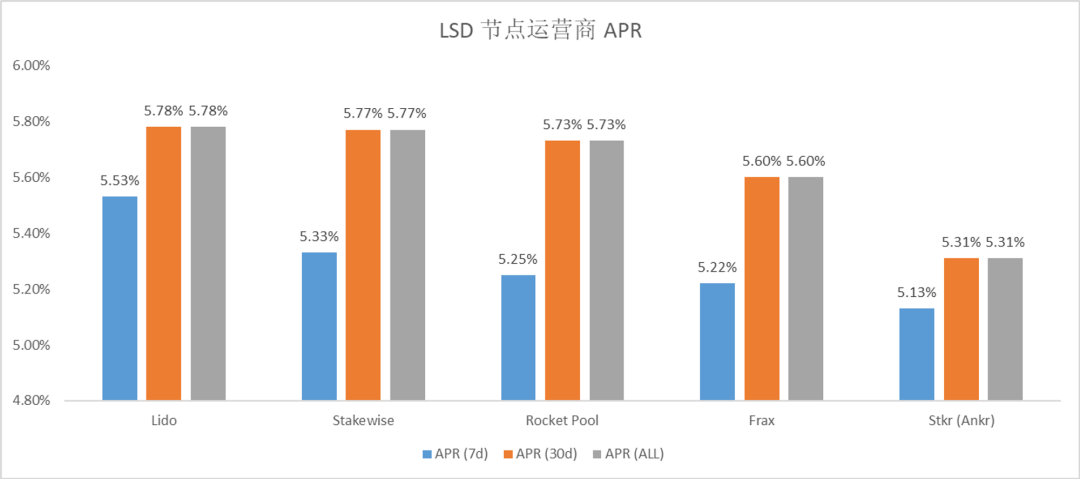数据解读LSD赛道：面对上海升级红利，各家都使出什么“解数”？8