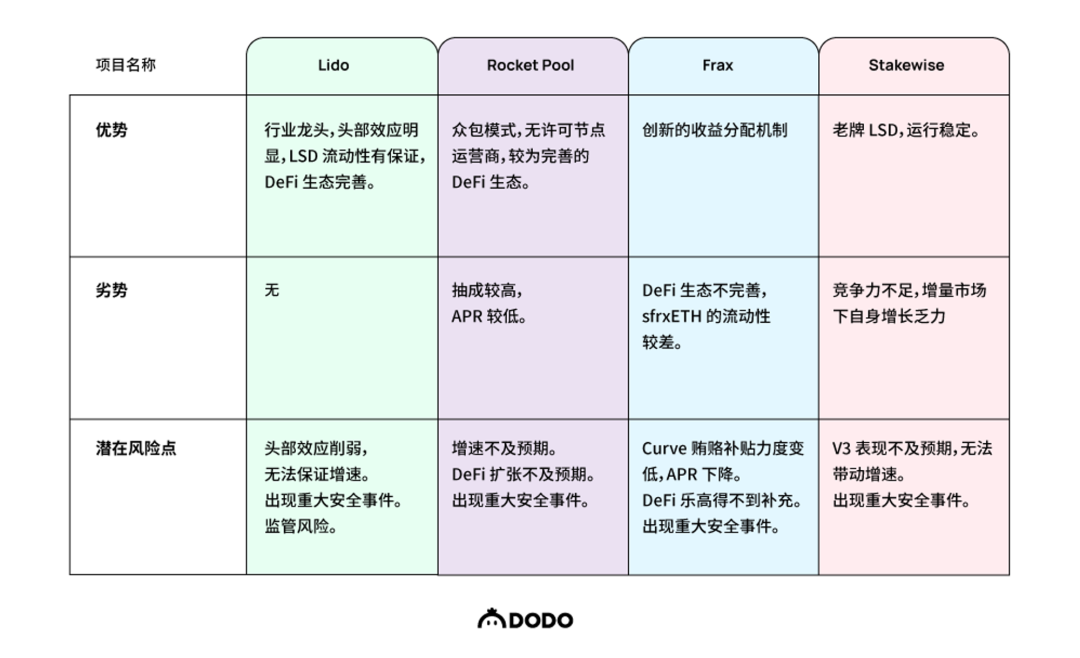 数据解读LSD赛道：面对上海升级红利，各家都使出什么“解数”？12