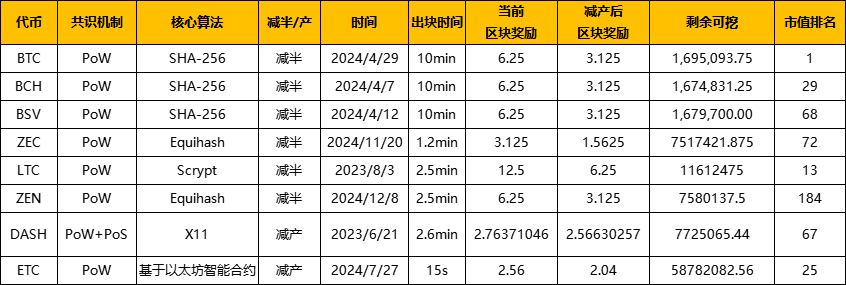 复盘历年减半周期：上涨动力从何而来？1