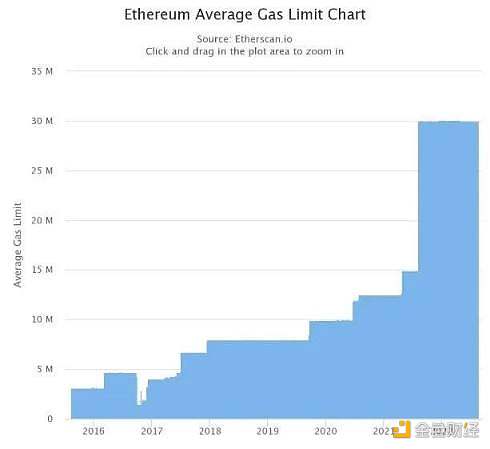 以太坊 2.0 与 Layer2 解决方案如何互利共生?-第3张图片-欧意下载 以太坊 2.0 与 Layer2 解决方案如何互利共生?-第3张图片-欧意下载