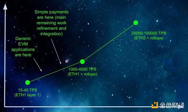 以太坊 2.0 与 Layer2 解决方案如何互利共生?-第11张图片-欧意下载 以太坊 2.0 与 Layer2 解决方案如何互利共生?-第11张图片-欧意下载
