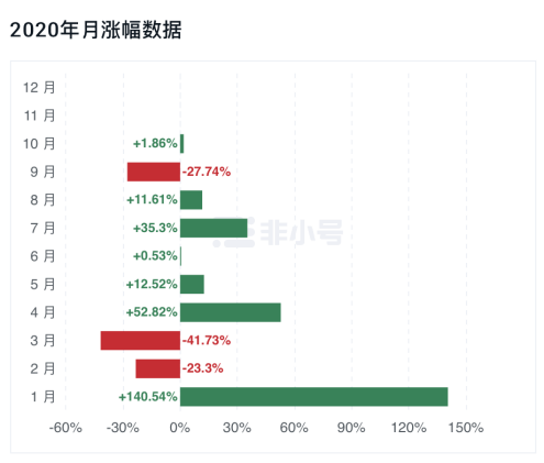 复盘历年减半周期：上涨动力从何而来？14