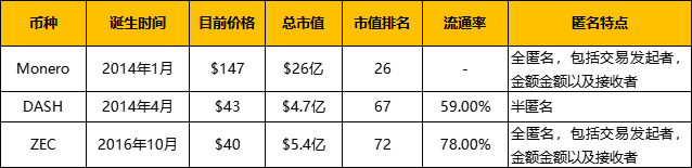 复盘历年减半周期：上涨动力从何而来？15
