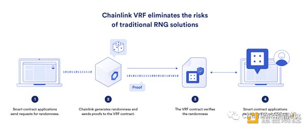 一文读懂可验证随机函数 VRF-第3张图片-欧意下载 一文读懂可验证随机函数 VRF-第3张图片-欧意下载