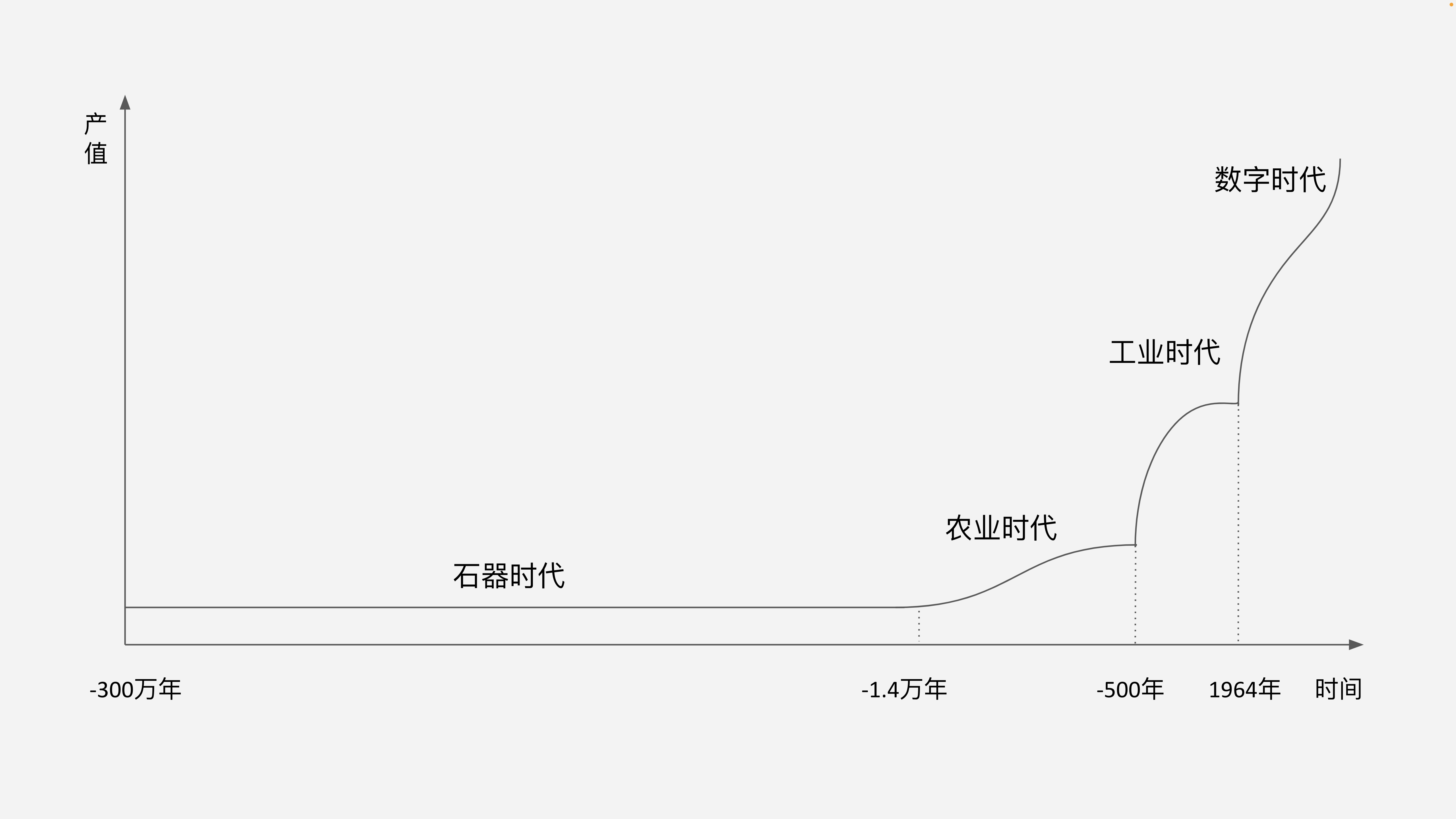 Web3“圈地运动”正发生：涉及全球80亿人的“数字革命”1