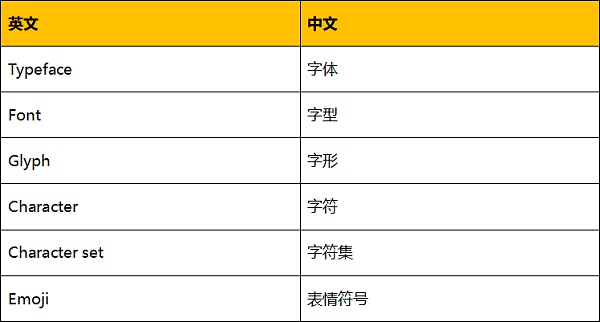 Unicode 视觉欺骗攻击深度解析-第5张图片-欧意下载 Unicode 视觉欺骗攻击深度解析-第5张图片-欧意下载