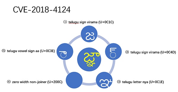 Unicode 视觉欺骗攻击深度解析-第10张图片-欧意下载 Unicode 视觉欺骗攻击深度解析-第10张图片-欧意下载