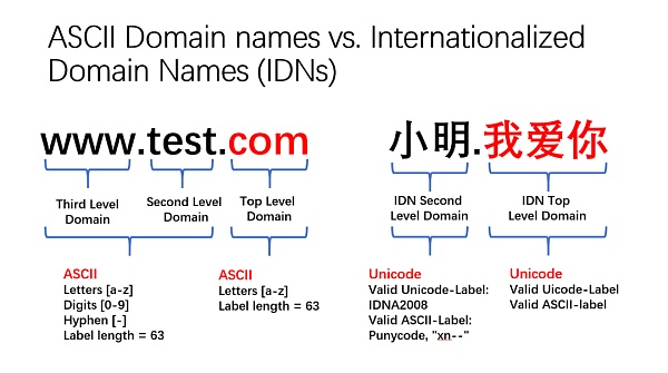 Unicode 视觉欺骗攻击深度解析-第14张图片-欧意下载 Unicode 视觉欺骗攻击深度解析-第14张图片-欧意下载