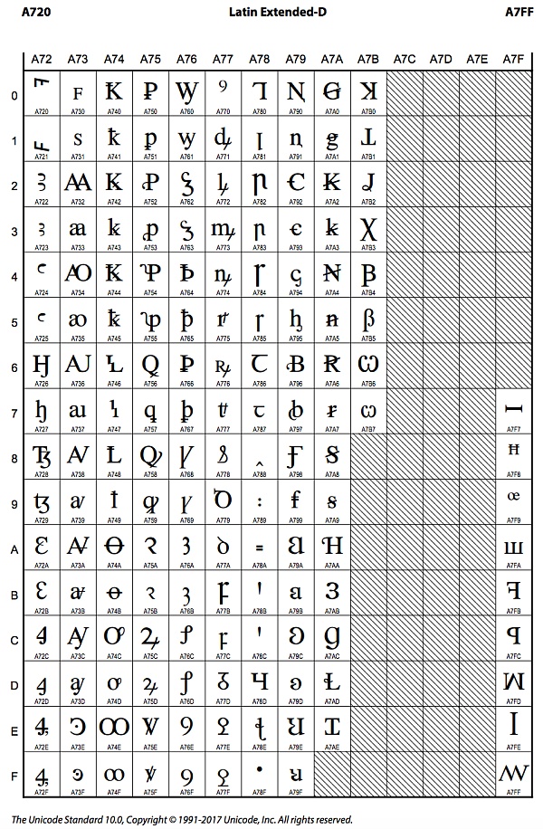 Unicode 视觉欺骗攻击深度解析-第18张图片-欧意下载 Unicode 视觉欺骗攻击深度解析-第18张图片-欧意下载