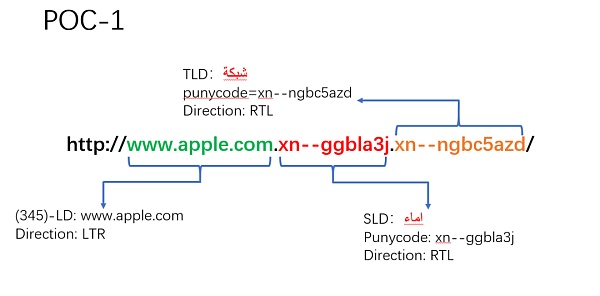 Unicode 视觉欺骗攻击深度解析-第27张图片-欧意下载 Unicode 视觉欺骗攻击深度解析-第27张图片-欧意下载